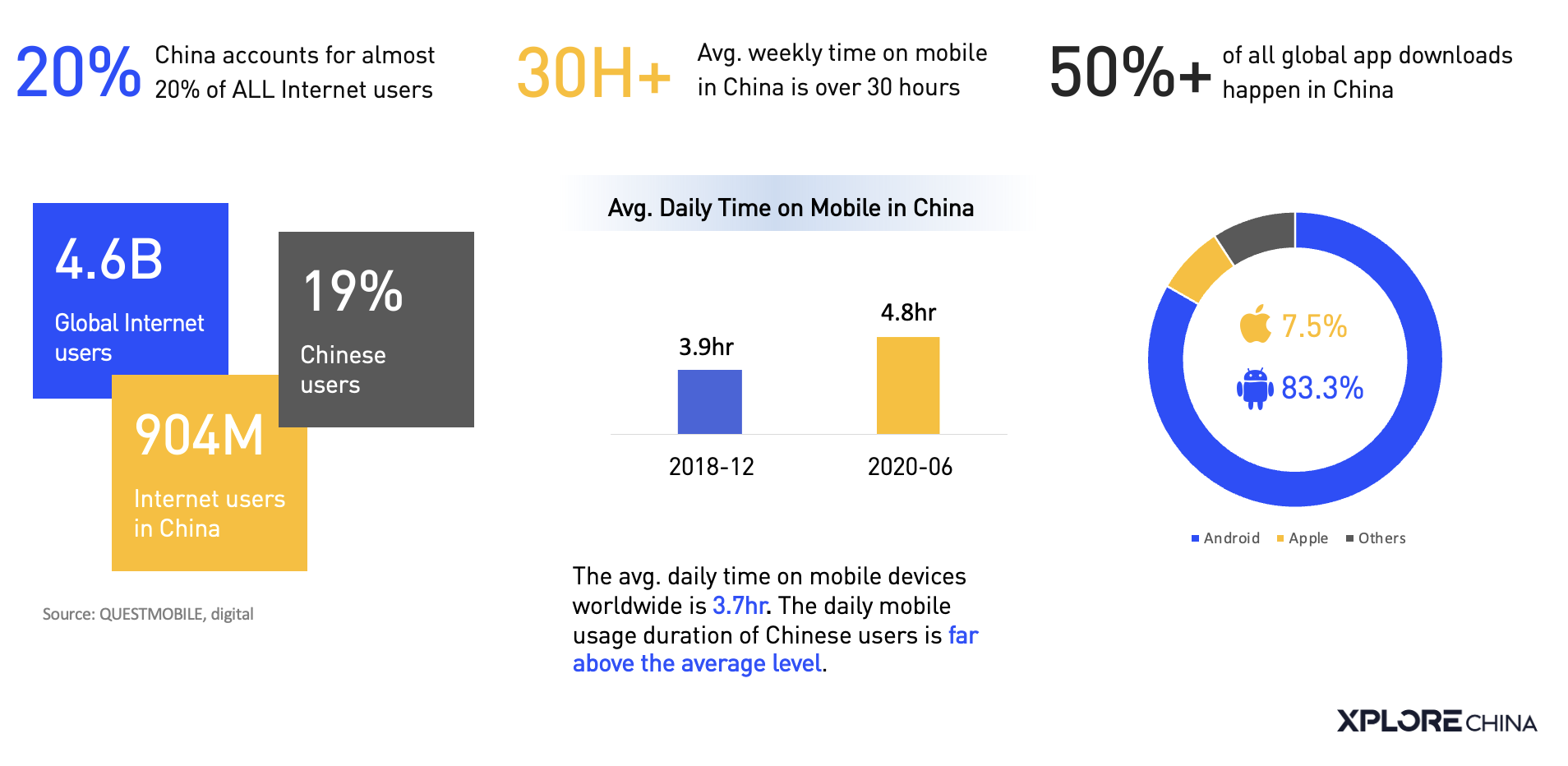 Chinese Android Market Landscape