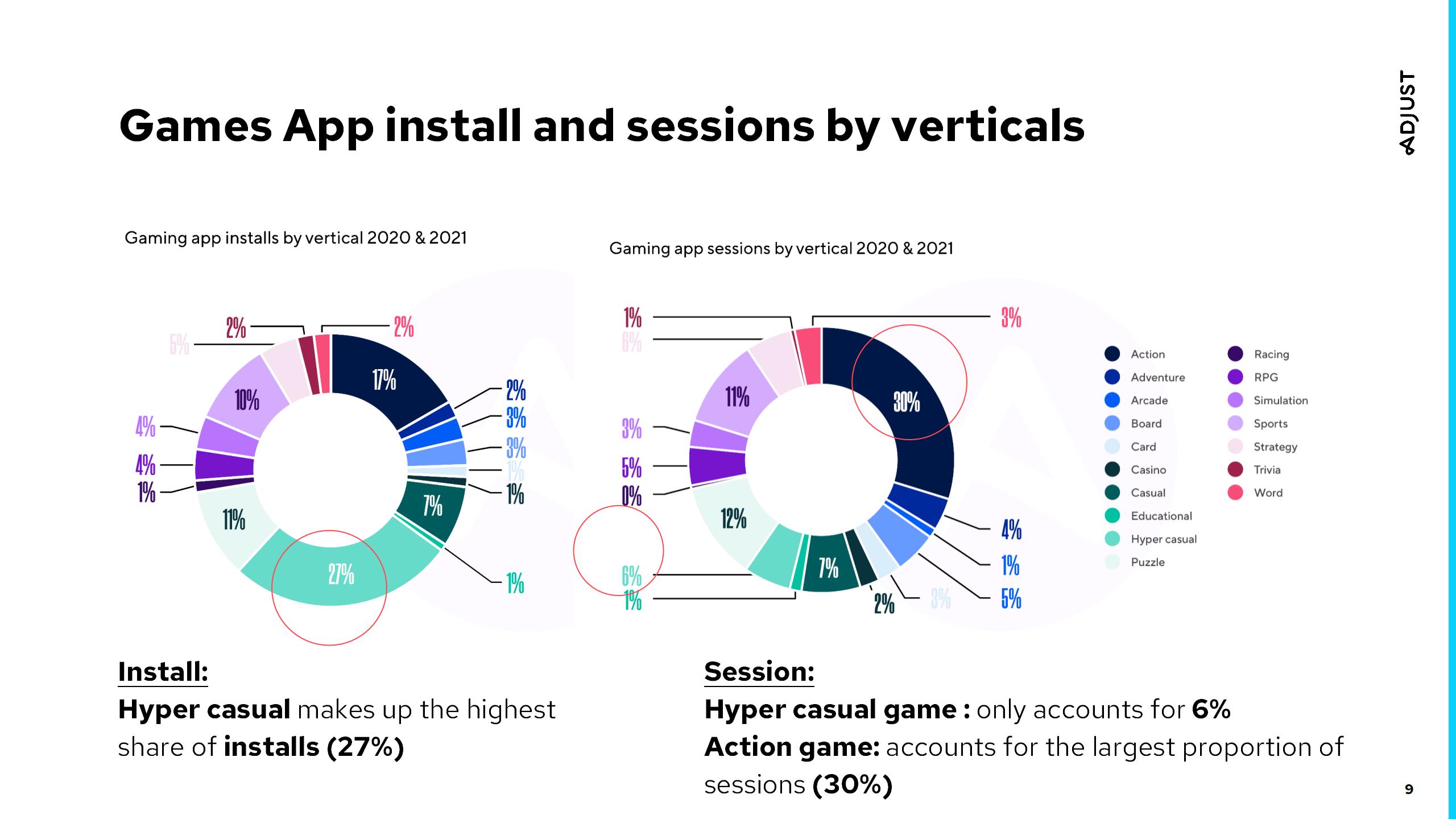 HTML5 gaming trends and monetization strategy - Think with Google APAC