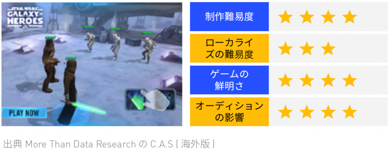 競争激化なSLGゲーム市場から抜け出る攻略：クリエイティブの力を発揮する - Nativex