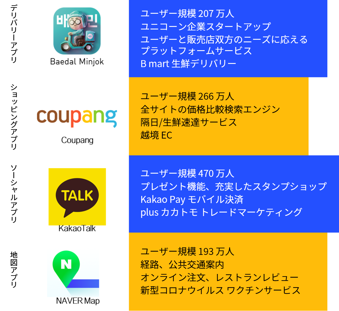 GO KOREA! 韓国インターネットのエコシステムとゲーム市場の紹介 Nativex