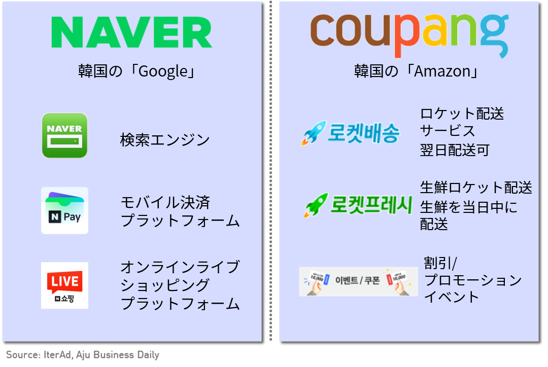 GO KOREA! 韓国インターネットのエコシステムとゲーム市場の紹介 Nativex