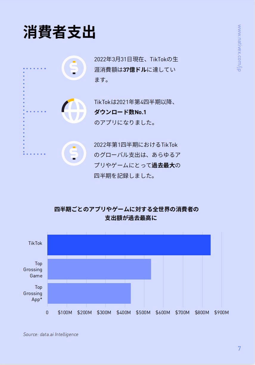 TikTokで、成長をブーストさせる