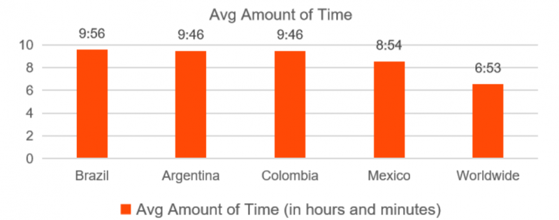The Emerging Gaming Markets - Brazil and Indonesia:Market Landscape and